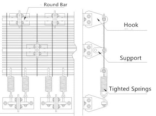 Schematic showing bars, hooks, supports and springs for cable and rod mesh review